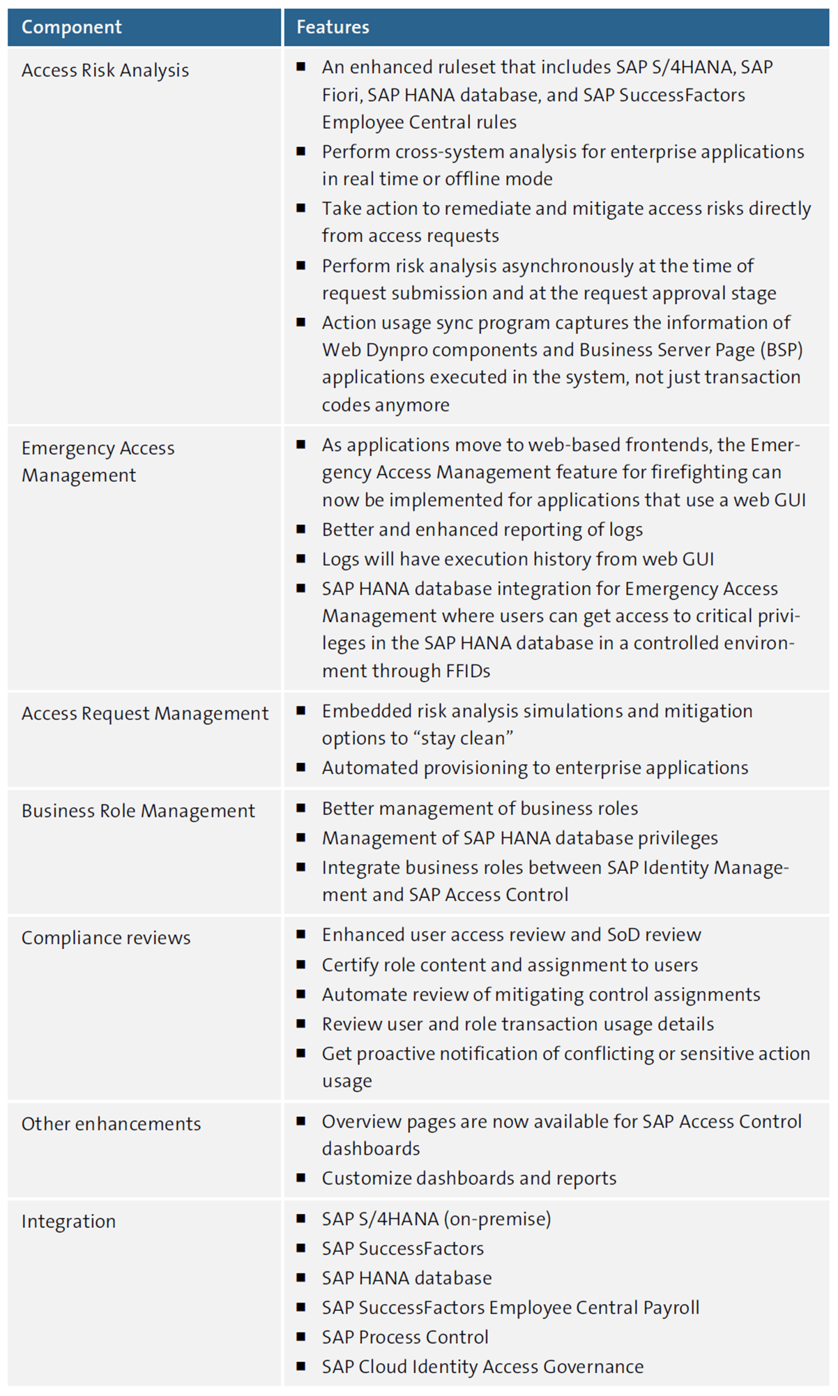 New Features in SAP Access Control 12.0