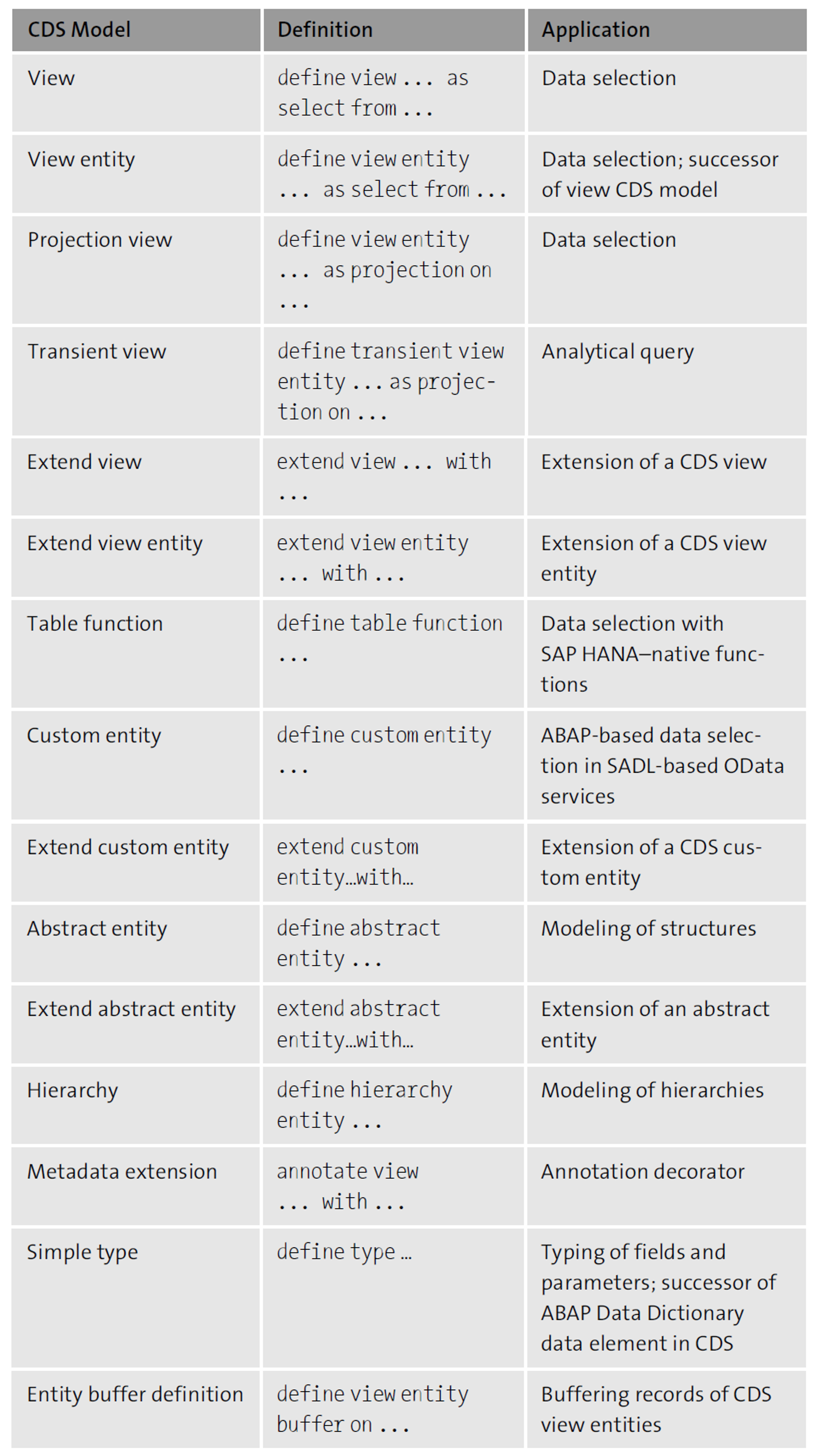 An Overview of CDS Models