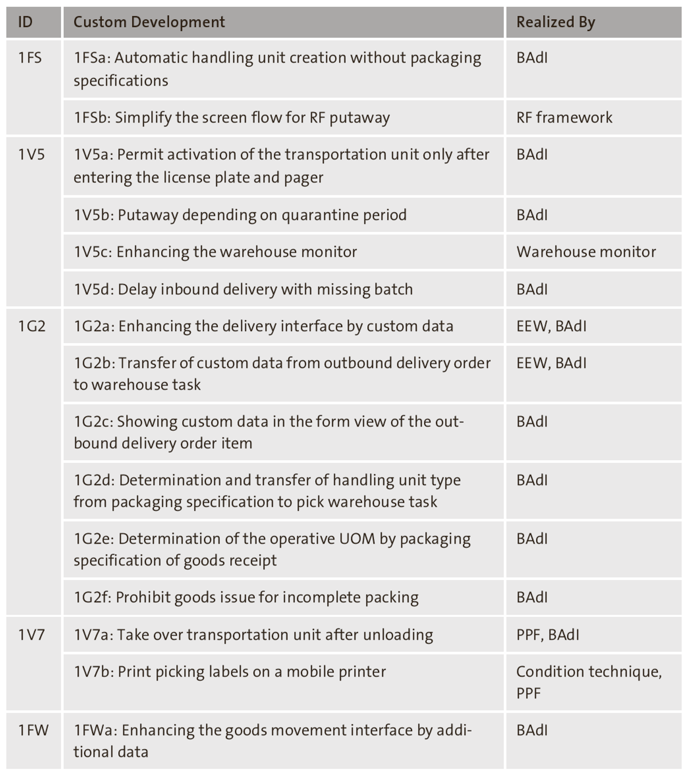 Overview of Enhancements