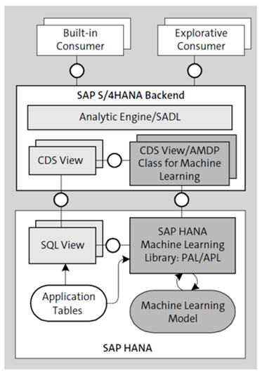 Embedded Machine Learning Architecture