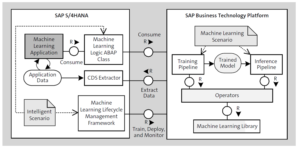 Side-by-Side Machine Learning Architecture