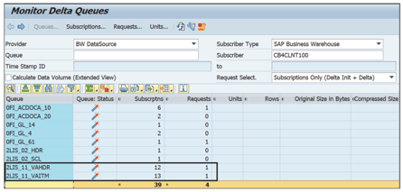 How to Use Transaction ODQMON to Upload Logistics Data to SAP BW/4HANA