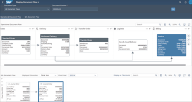 Display of Document Flow in SAP Fiori