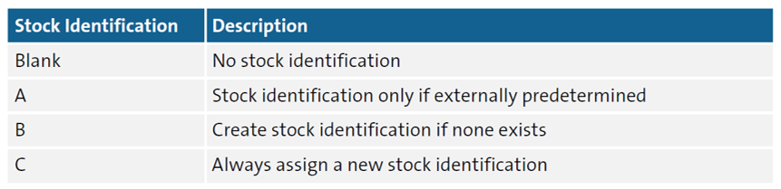 Stock Identification Control Options