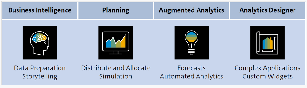 Core components of SAP Analytics Cloud