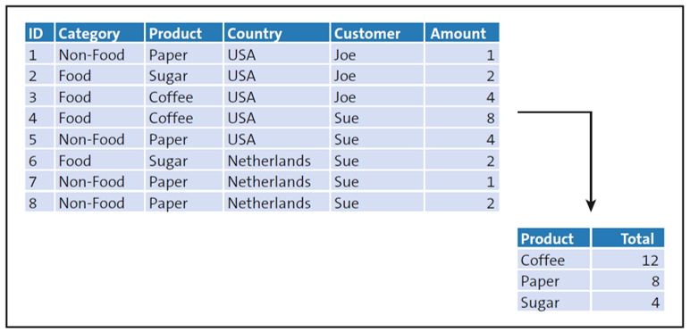What’s Different with OData 4.0 for SAP?