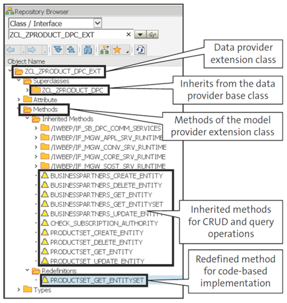 Data Provider Extension Class Interface