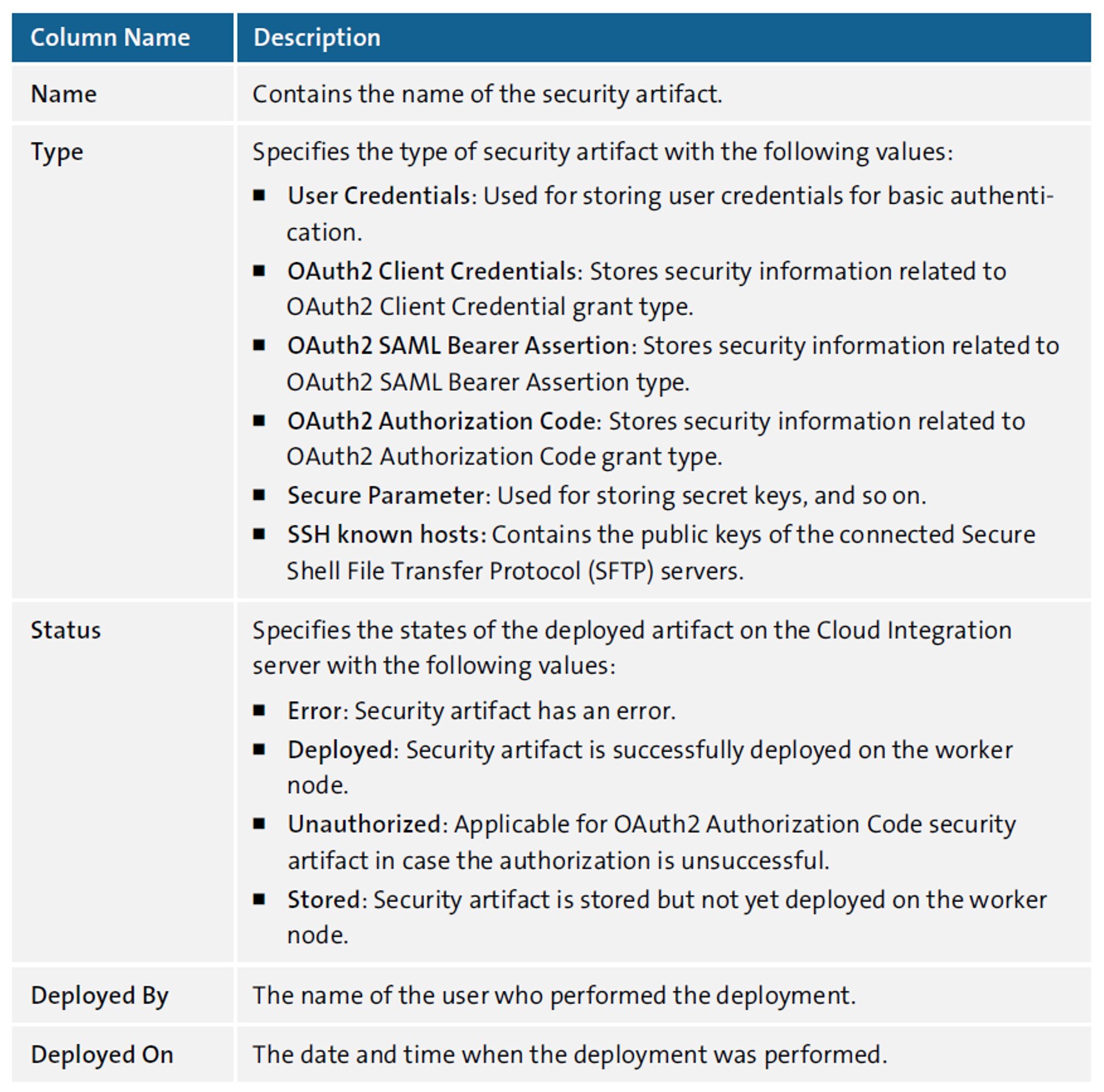 Atributos de un material de seguridad