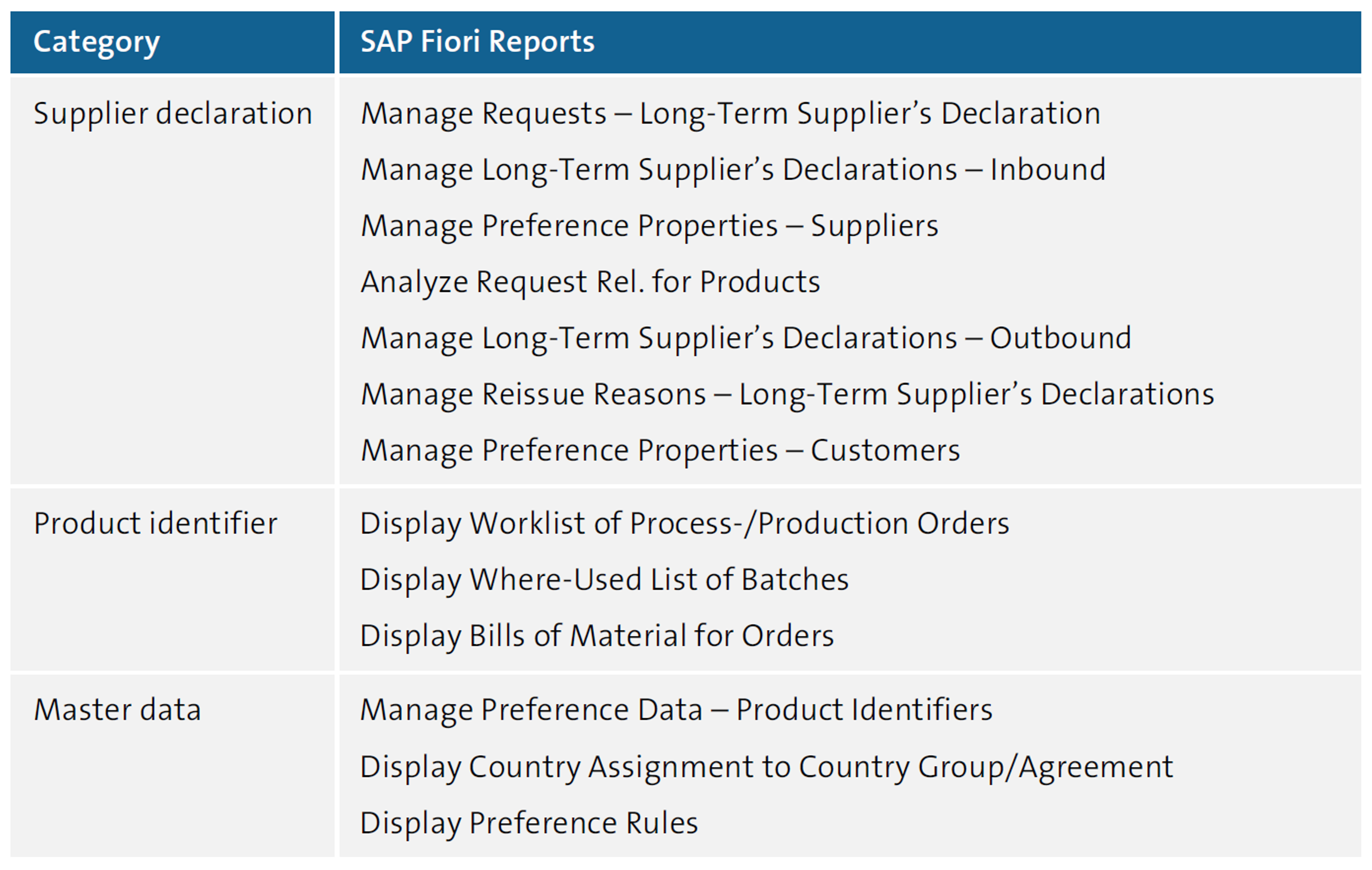 Preference Management Reports