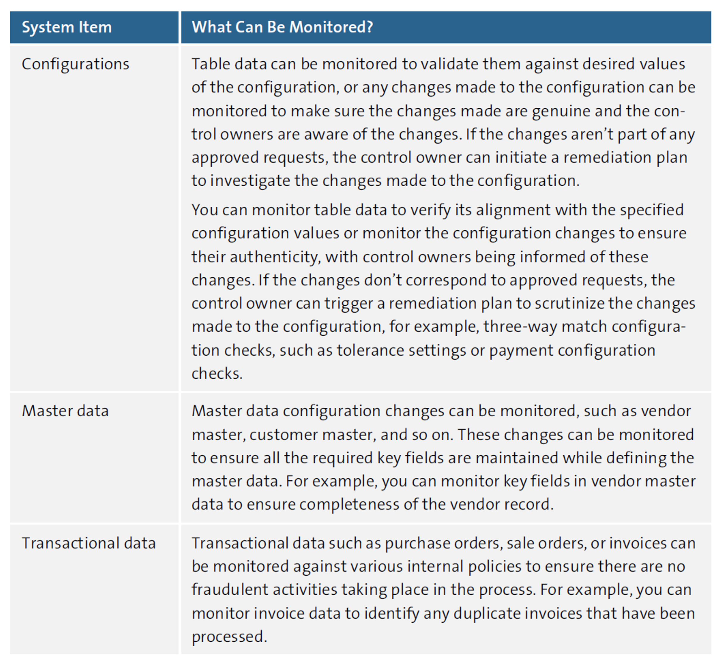 Datasets to Establish CCM