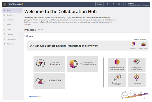 Initial Screen of SAP Signavio Process Collaboration Hub
