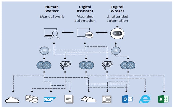 SAP Intelligent RPA - Attended and Unattended Automation