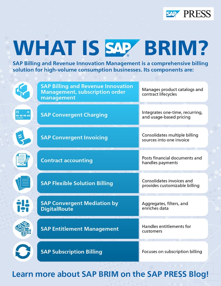 SAP Billing and Revenue Innovation Management Core Components and Peripheral Solutions