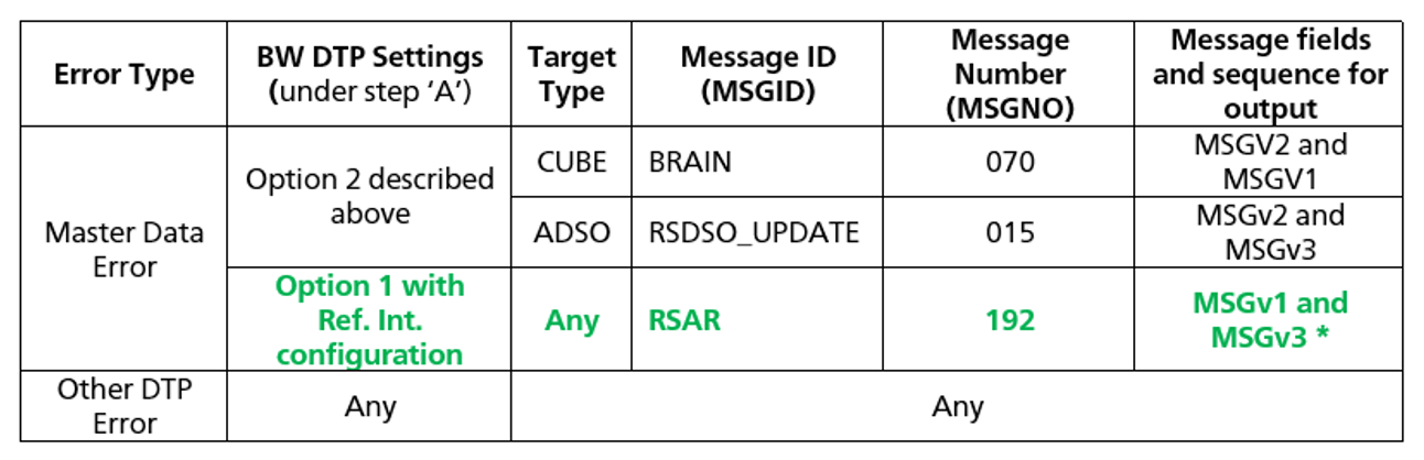 Internal Table Example