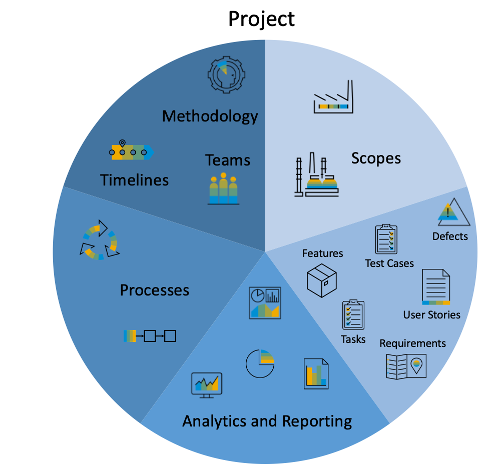 Project Scope