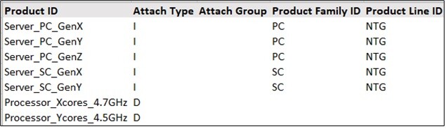 Product Master Data in SAP IBP