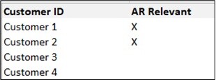 Customer Master Data in SAP IBP