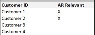How to Unlock Forecasting Accuracy with Attach Rate Planning in SAP IBP