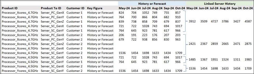 CI-DS Task 6- Determine Linked Server History