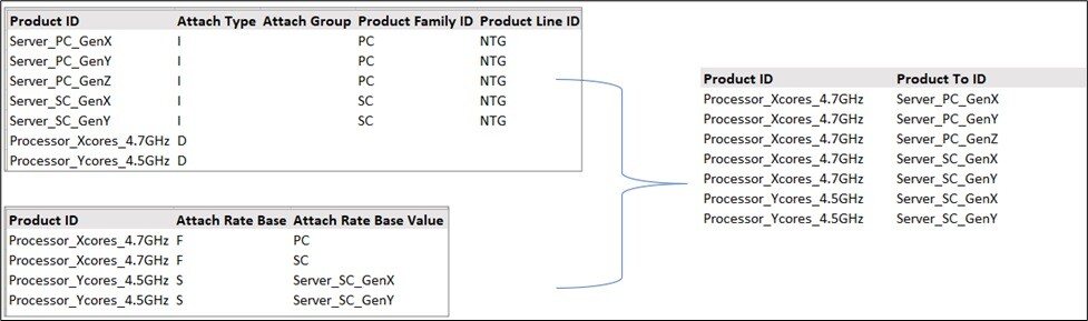 CI-DS Task 2- Form Options and Linked Server Combinations 