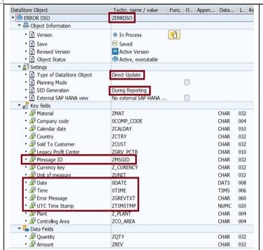 Error DSO Structure