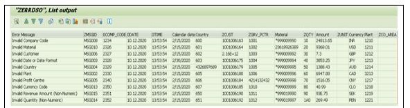 Sample error messages in DSO