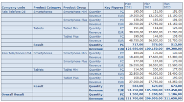 18 Helpful SAP Analysis for Microsoft Office Tricks to Make Your Life ...