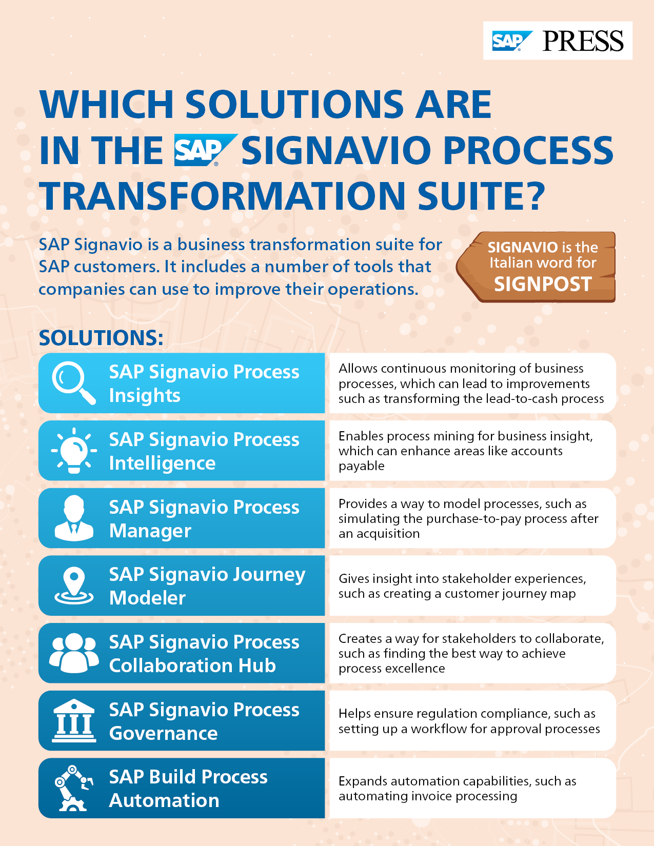 What Is SAP Signavio?
