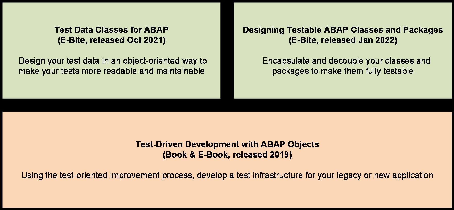 Recommended Reading Order