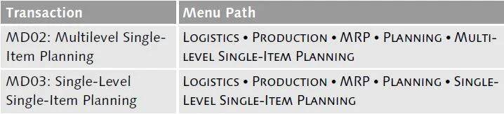 Individual Materials Planning Transactions for SAP MM