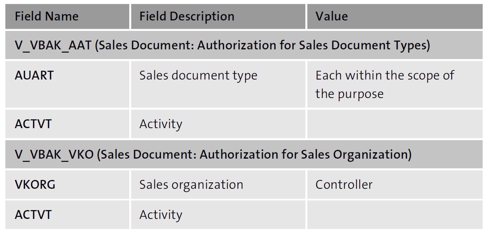 SAP Risk Definition