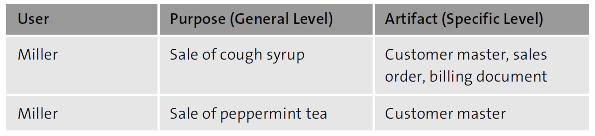 General and Specific Risk Definition Example SAP