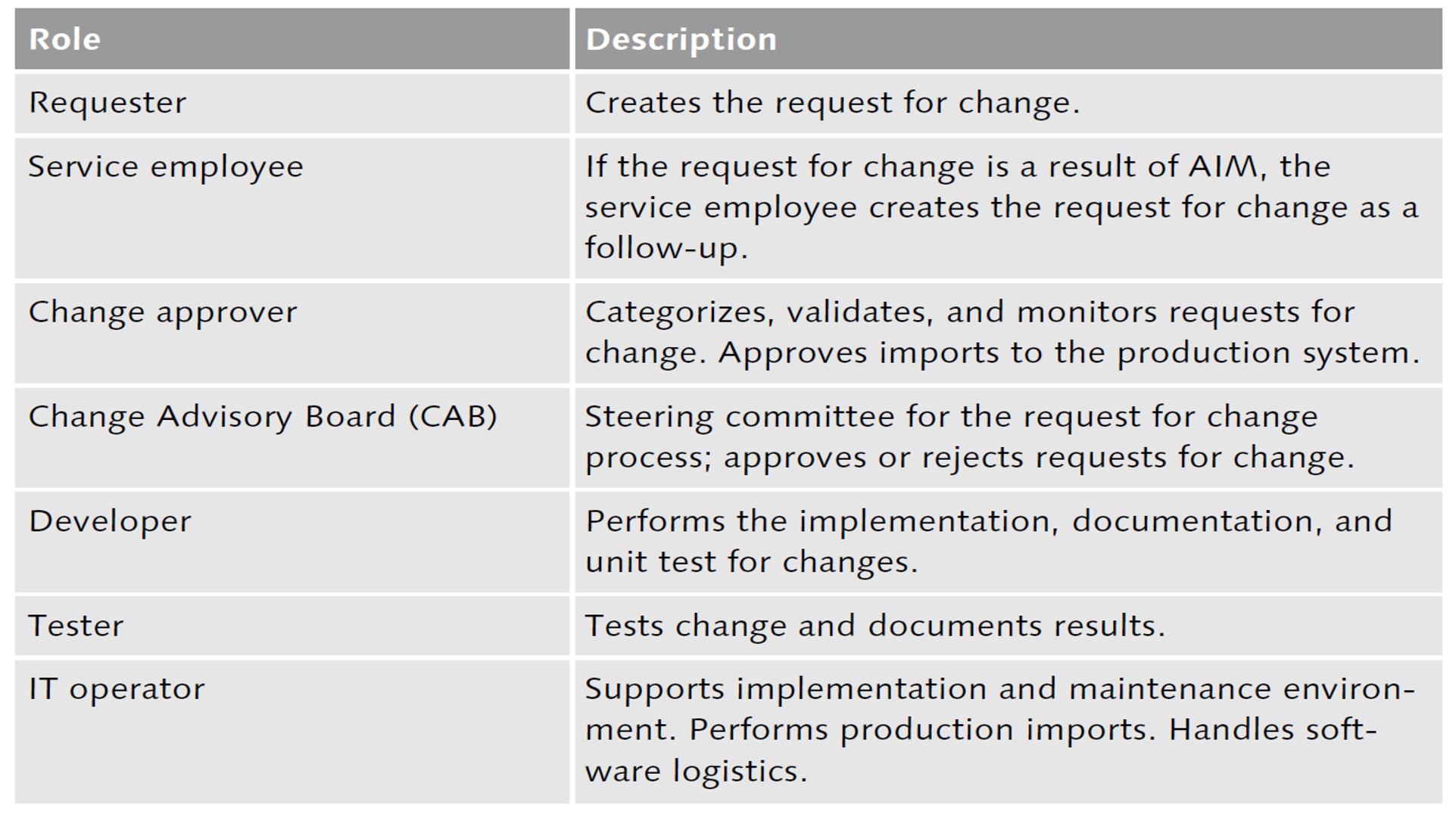 sap change request table