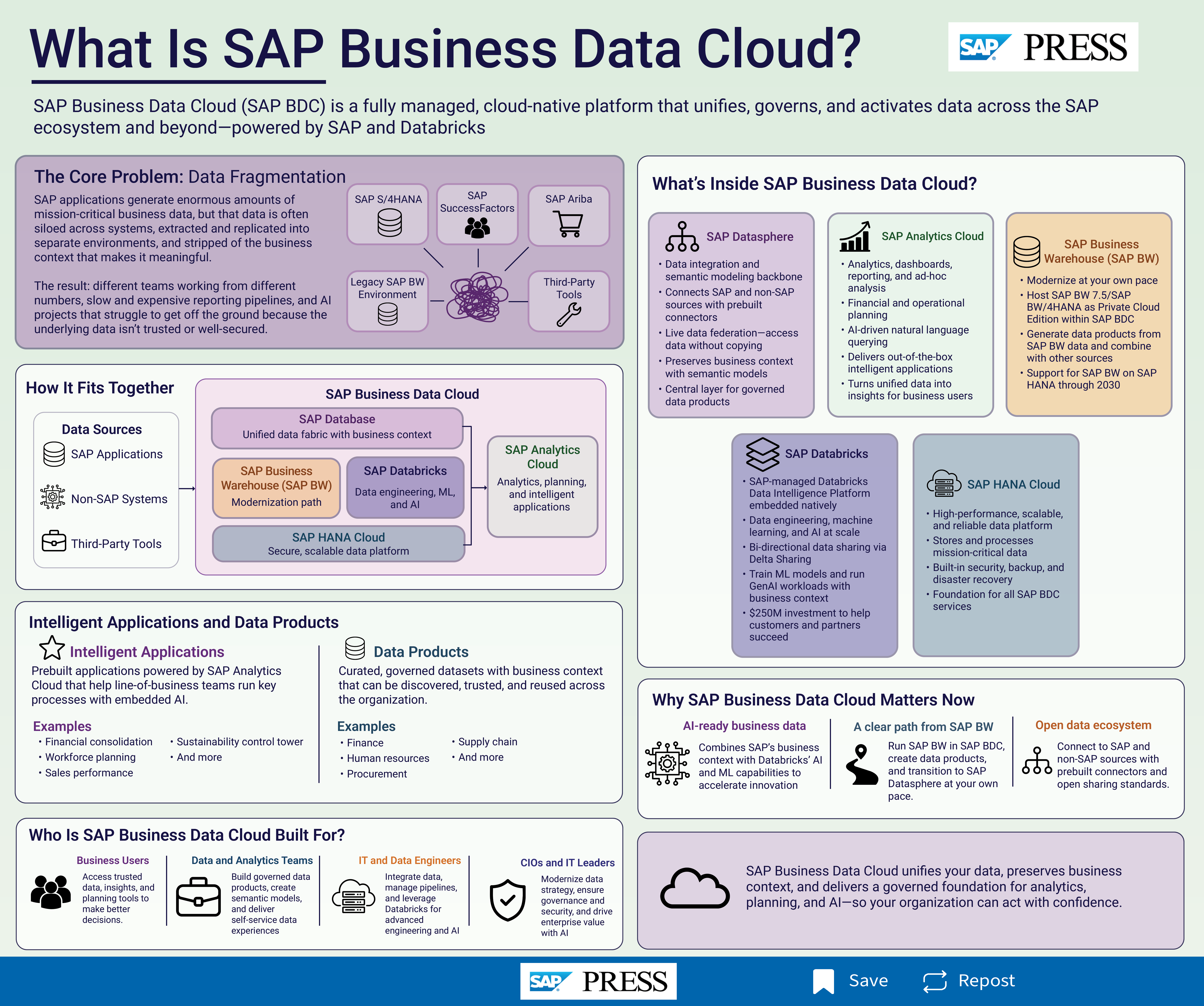 What is SAP BDC