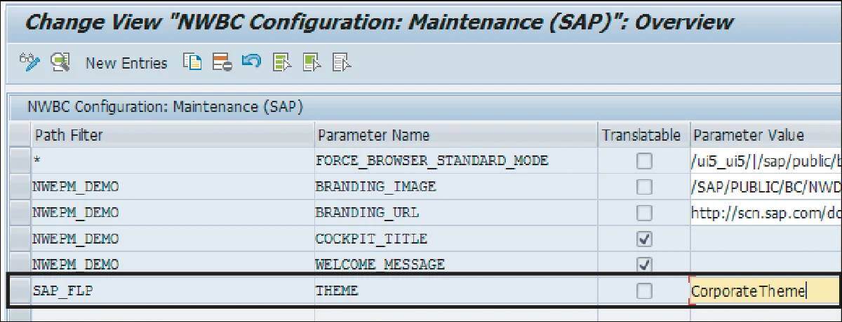 Changing SAP Fiori Views