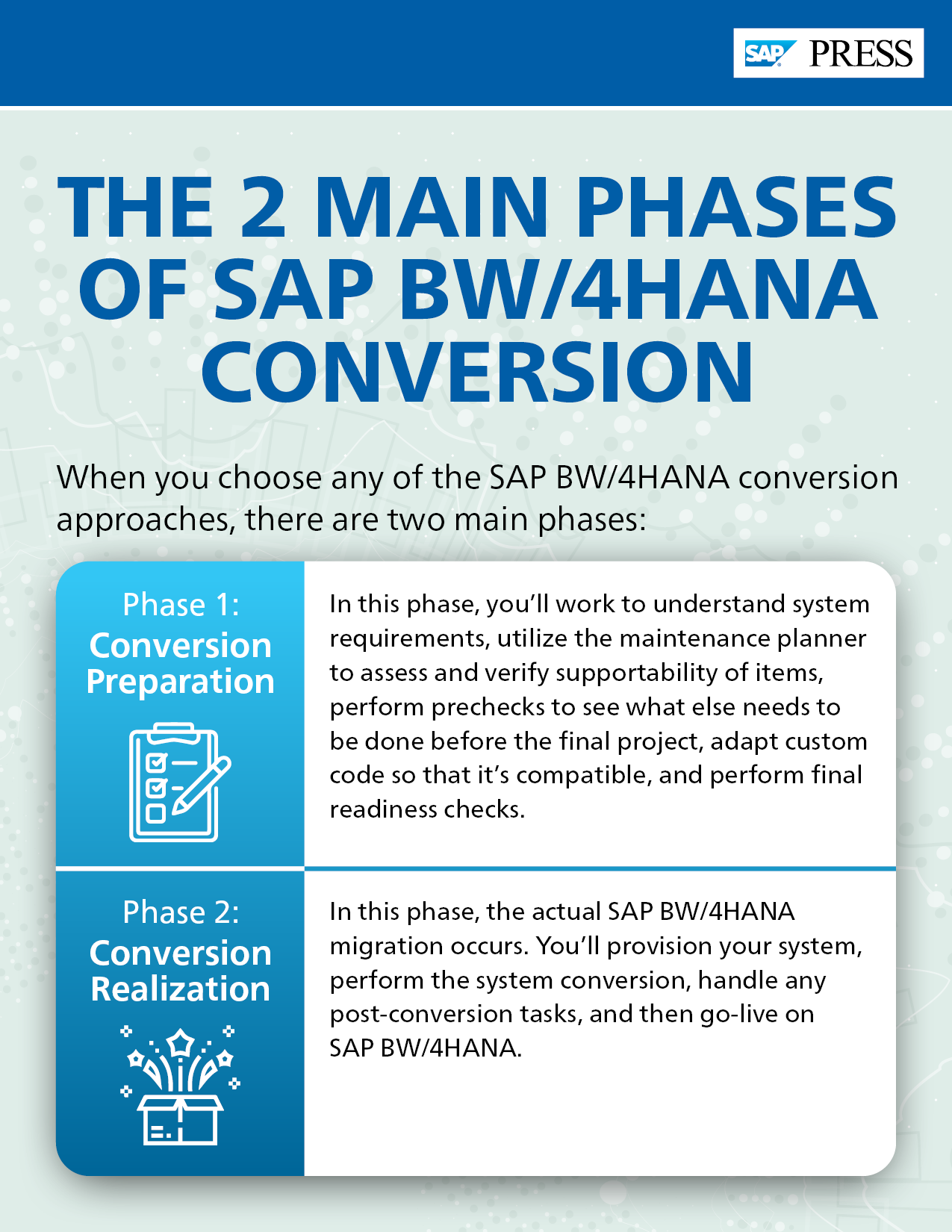 Fases de la conversión de SAP BW/4HANA