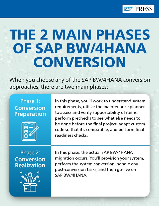 Phases in SAP BW/4HANA Conversion