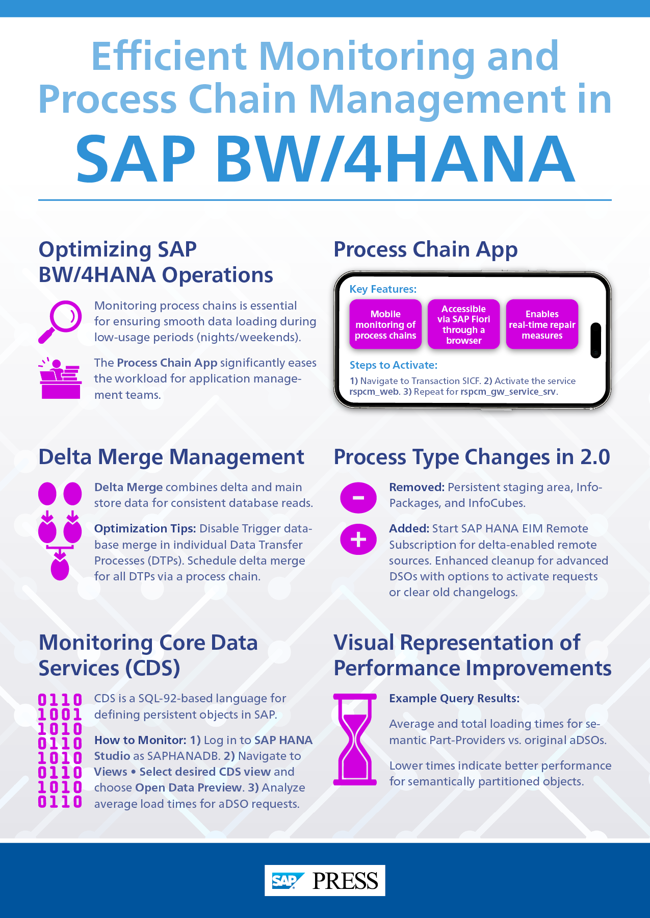 Optimización de operaciones de SAP BW/4HANA