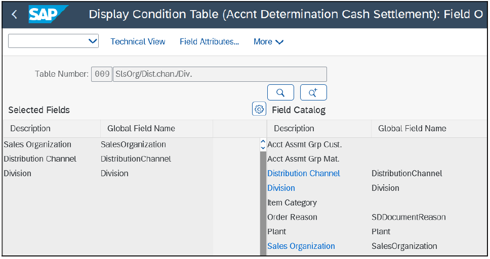 Configuration of Condition Table C009 for Account Determination (Transactions VK03 to VK05)