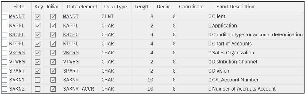 Condition Table C009 for Account Determination: DDIC Structure