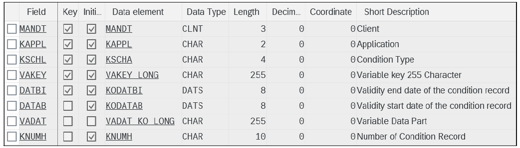 Sample Condition Table A000 for Pricing: DDIC Structure