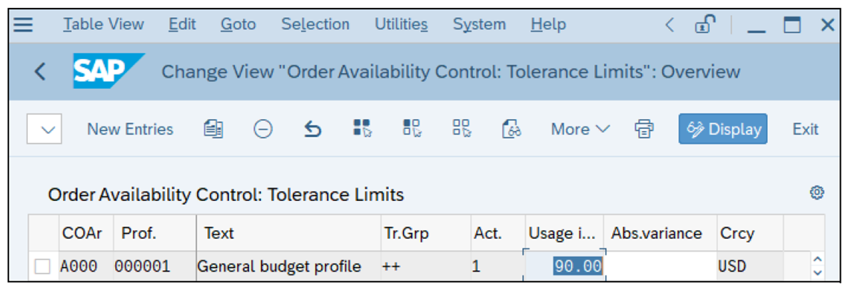 Tolerance Limits for Availability Control