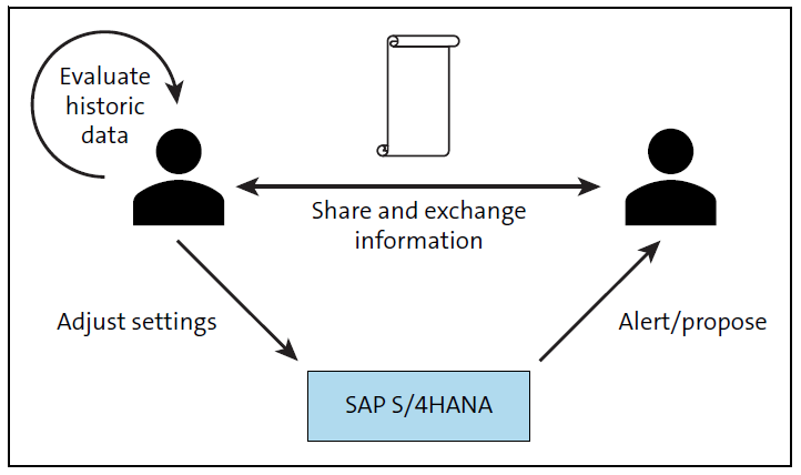System and Human Collaboration During Planning