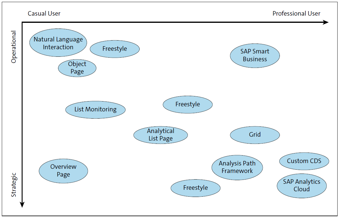 Map of Analytical Applications Embedded into SAP S/4HANA