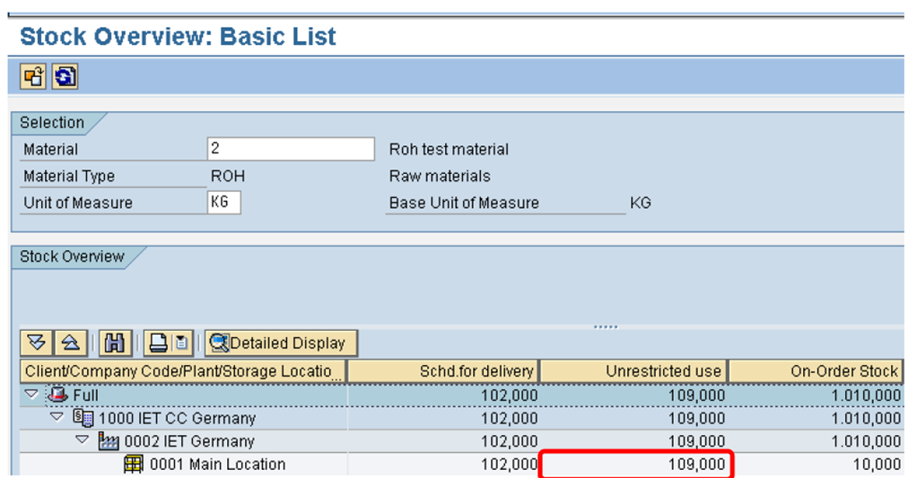 Display the Stock Level in the Issuing Plant