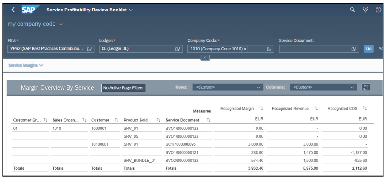 Margin Analysis Reporting on Service Documents