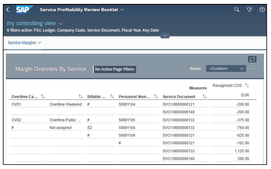 Analysis of Service Order Individual Postings, Overtime, and Billable Control