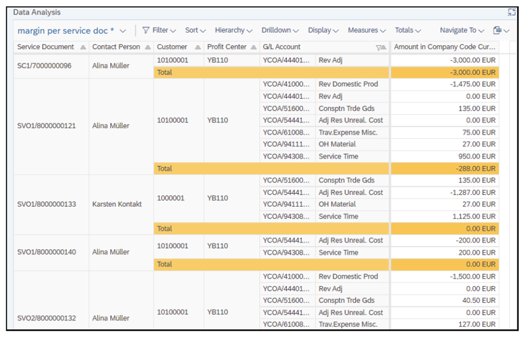 Adding Service Order Fields in Financial Reporting