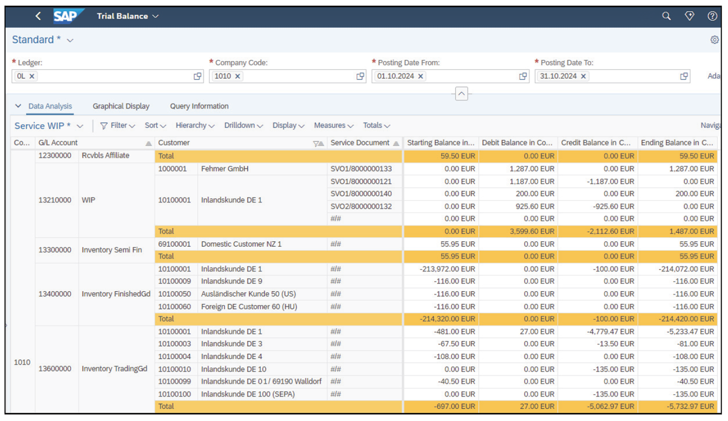 Trial Balance App with Drilldown for WIP