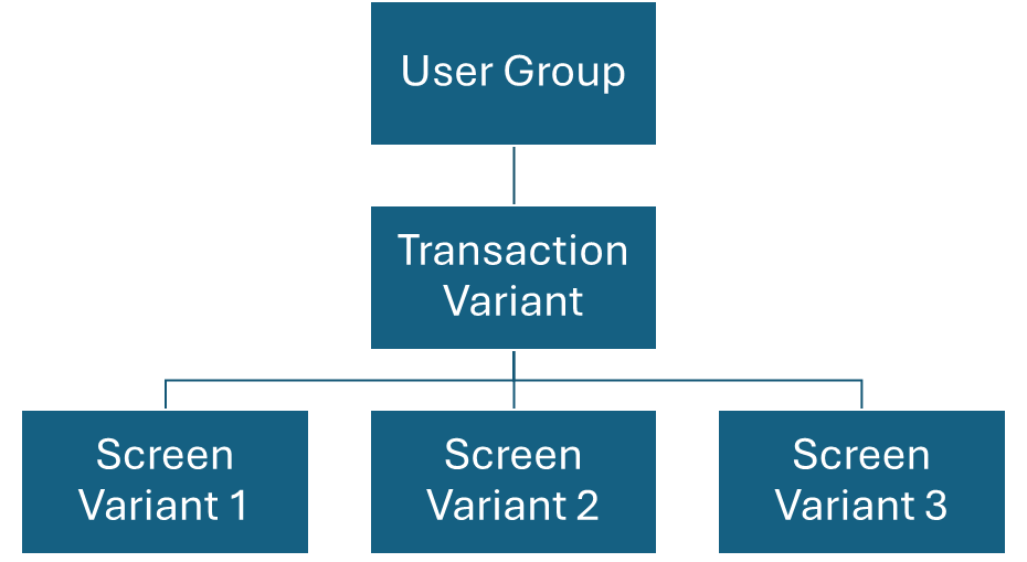 Structure of Transaction Variants